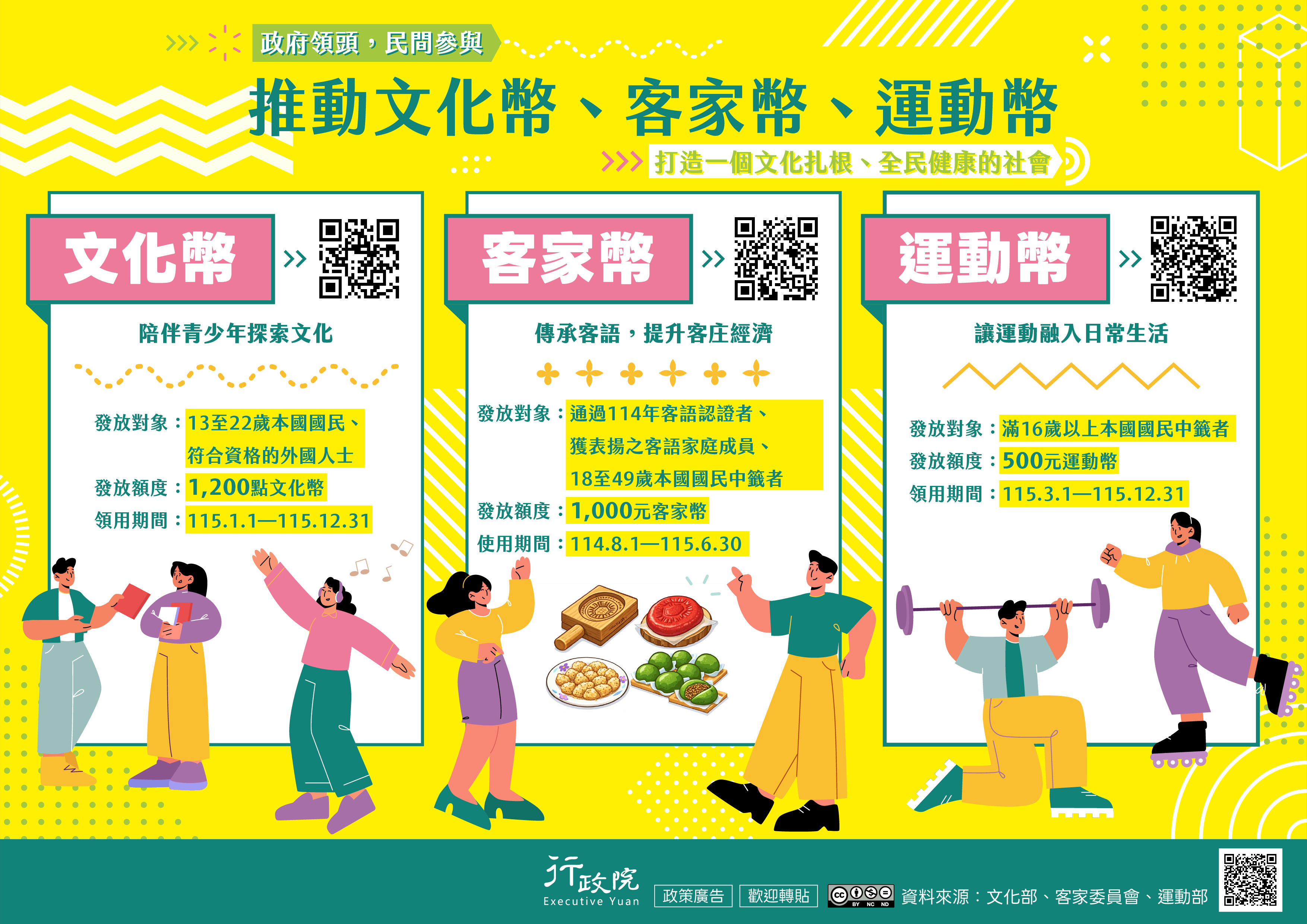 推動文化幣、客家幣、運動幣