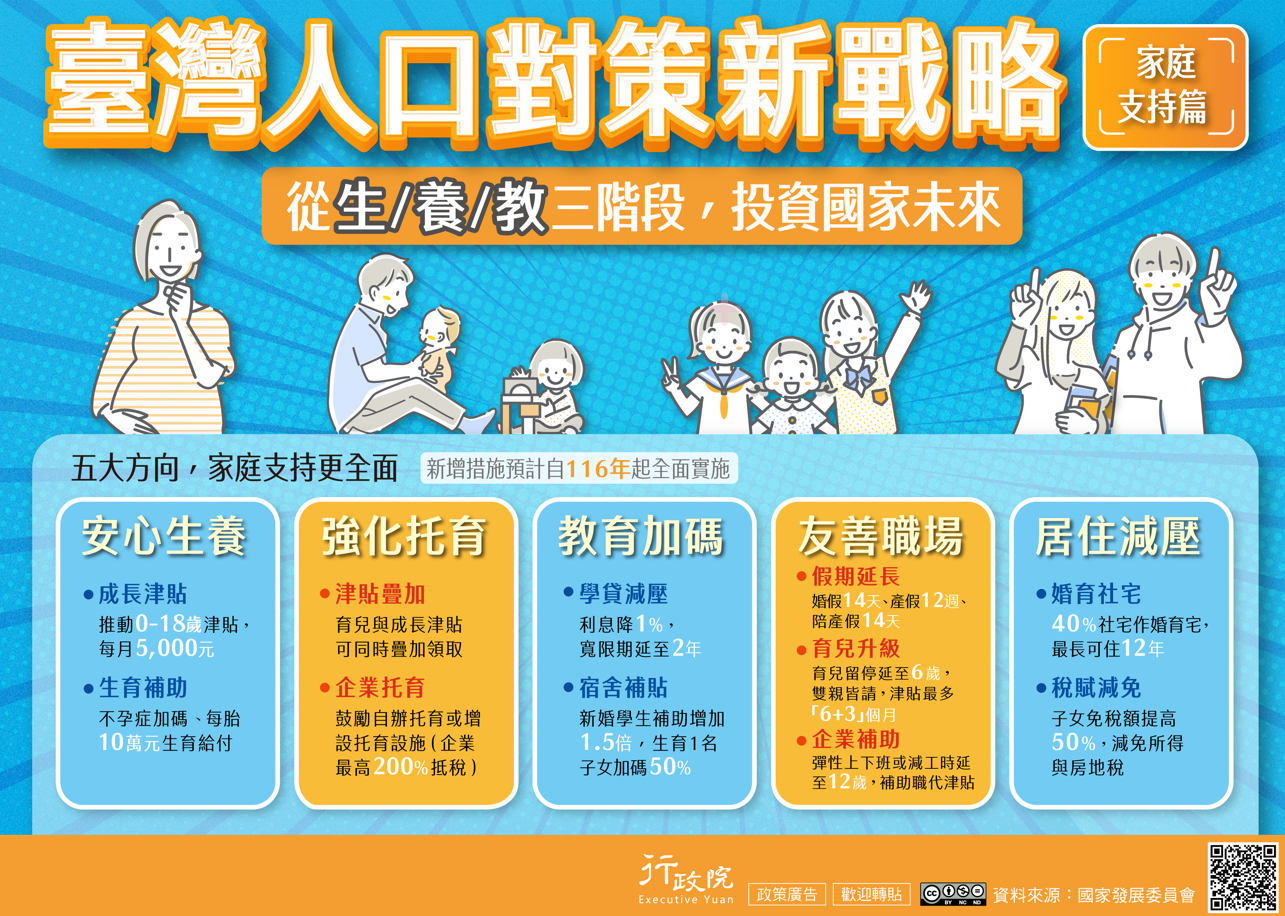 臺灣人口對策新戰略—家庭支持篇
