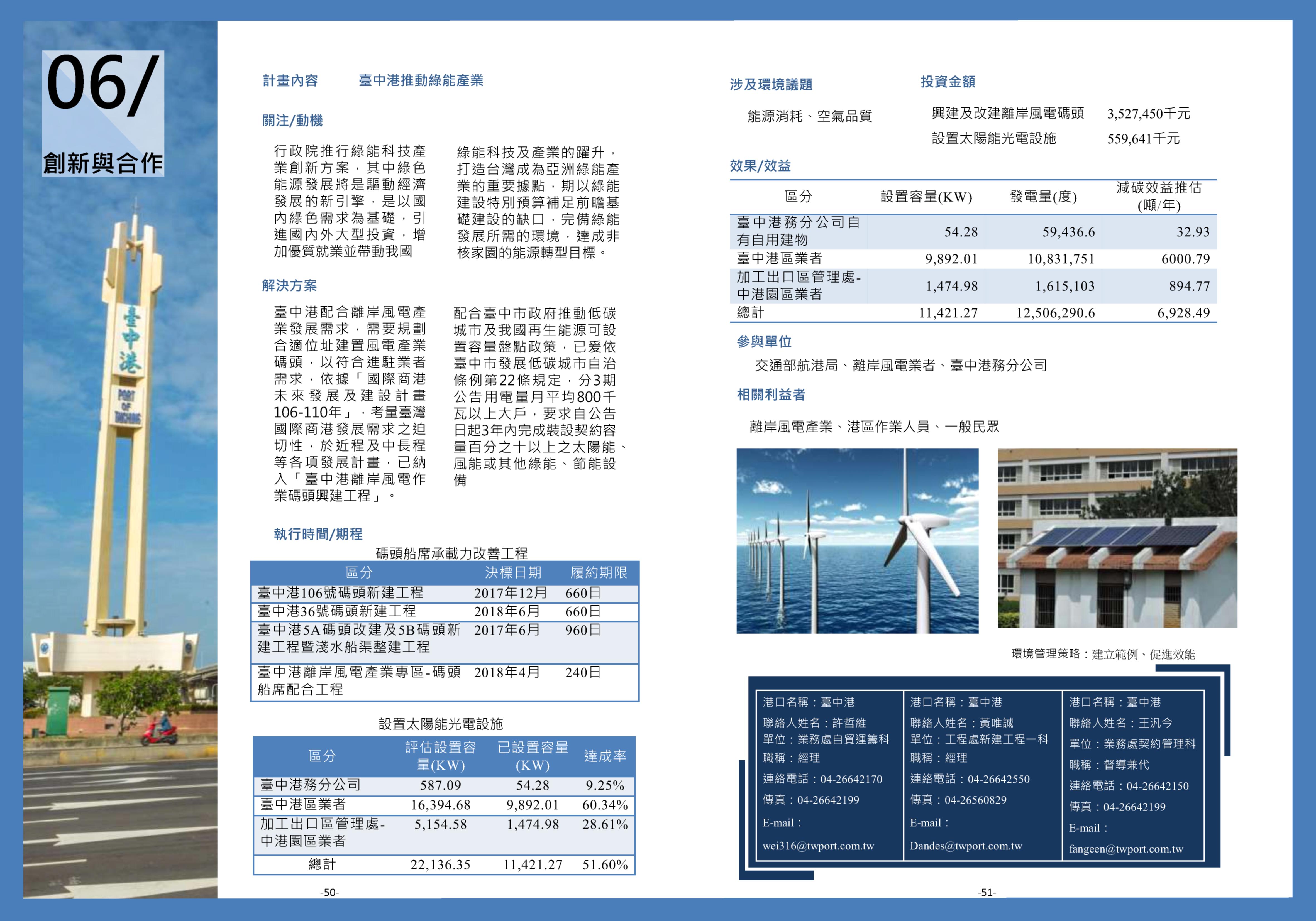 臺中港推動綠能產業