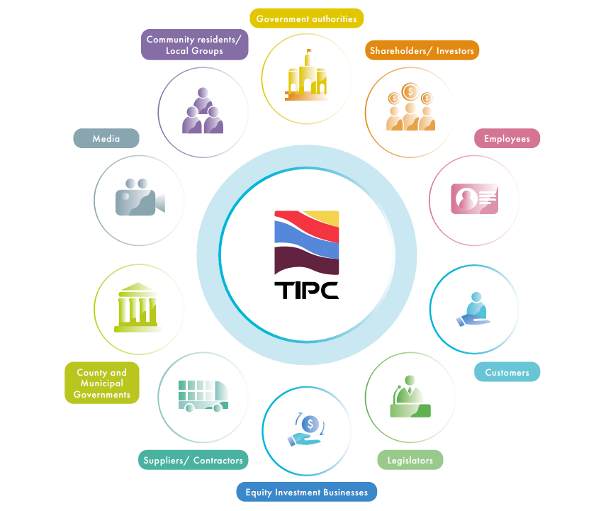 10 types of stakeholders of TIPC in 2024
