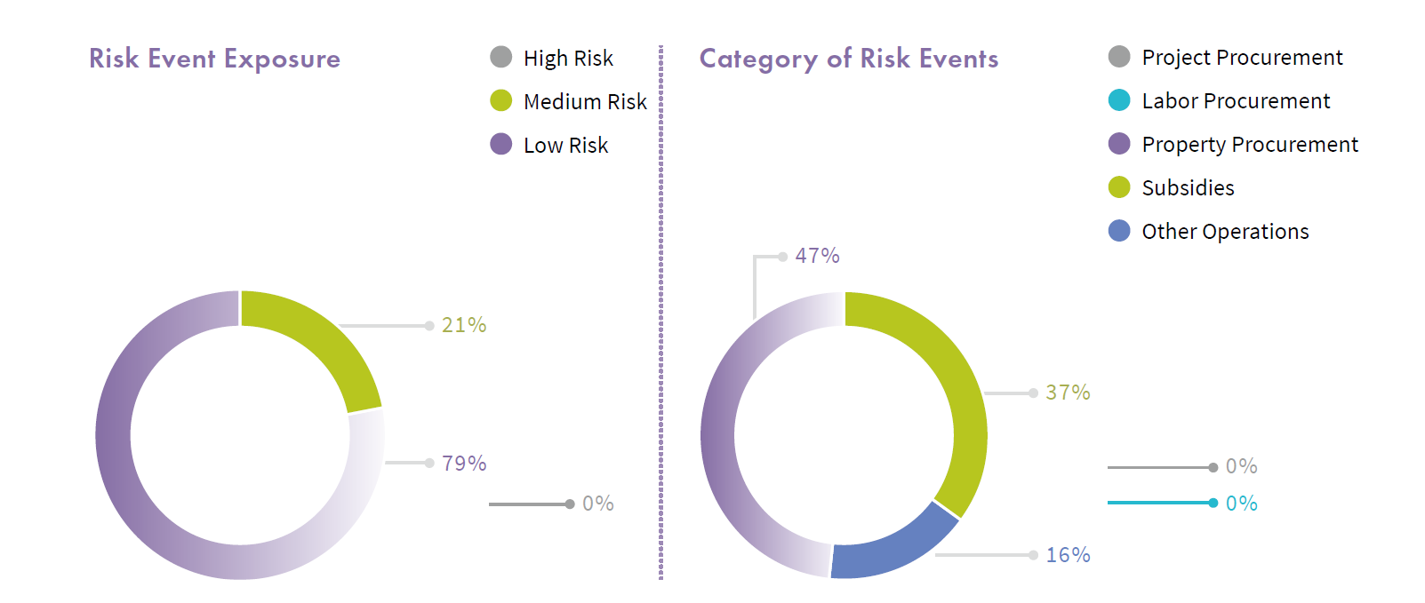 Chart of Risk Event Statistics-TIPC