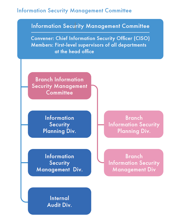Information Security Management Committee