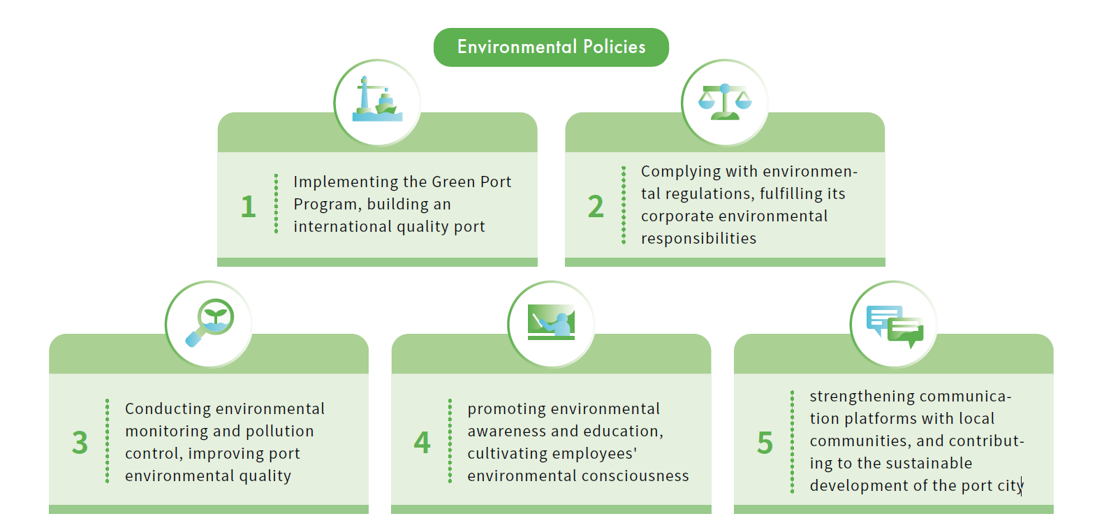 Environmental Policies of TIPC