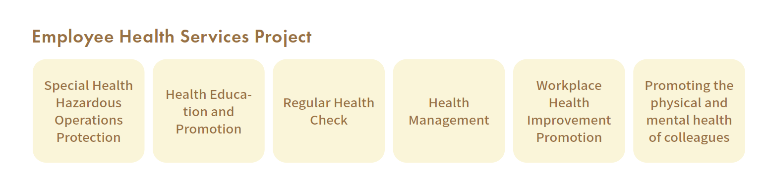 Employee Health Services Project