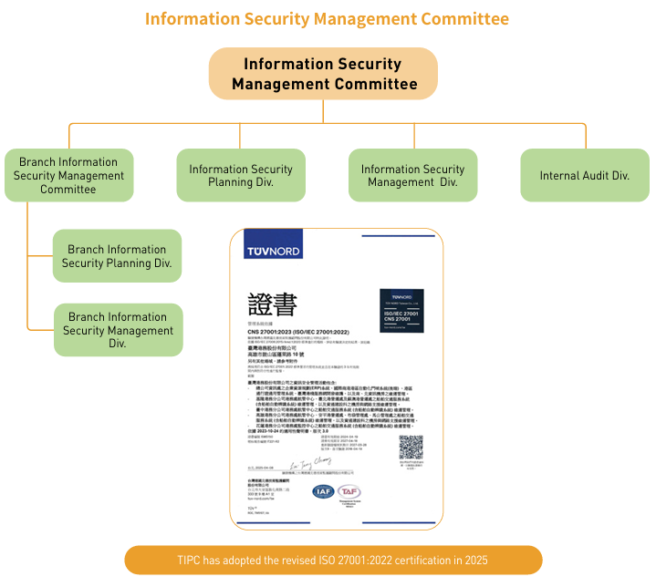 Information Security Management Committee