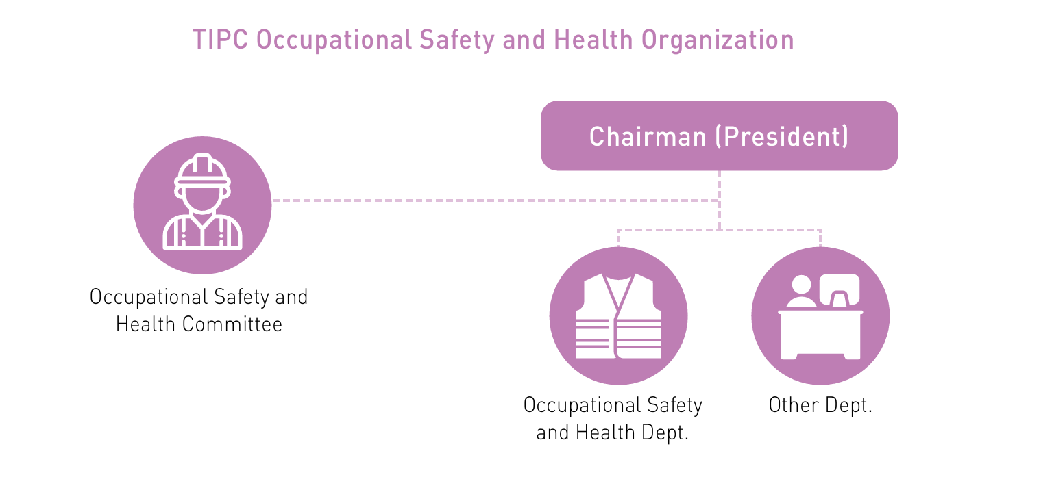 TIPC Occupational Safety and Health Organization