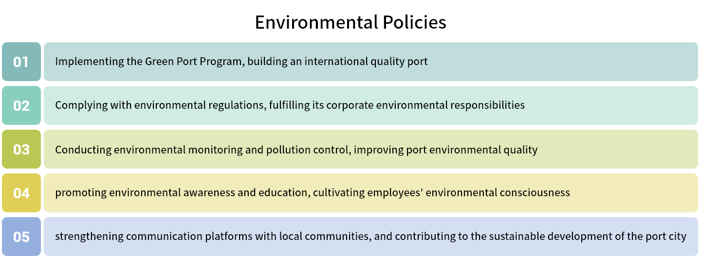 Environment Sustainability Policies