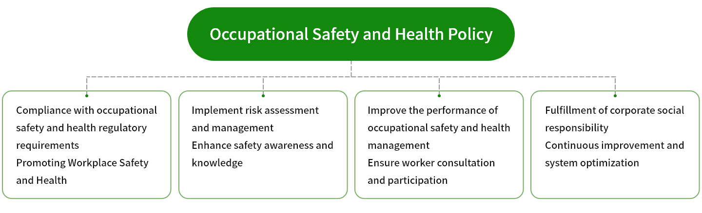 Occupational Safety and Health Policy