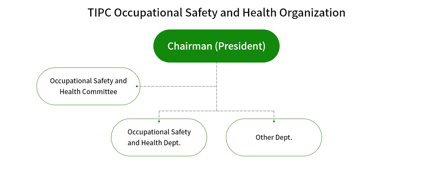 TIPC Occupational Safety and Health Organization