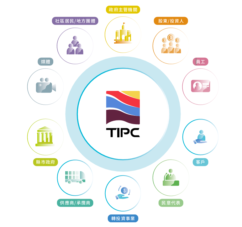 2024年港務公司10類利害關係人