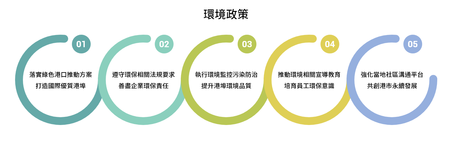 環境政策