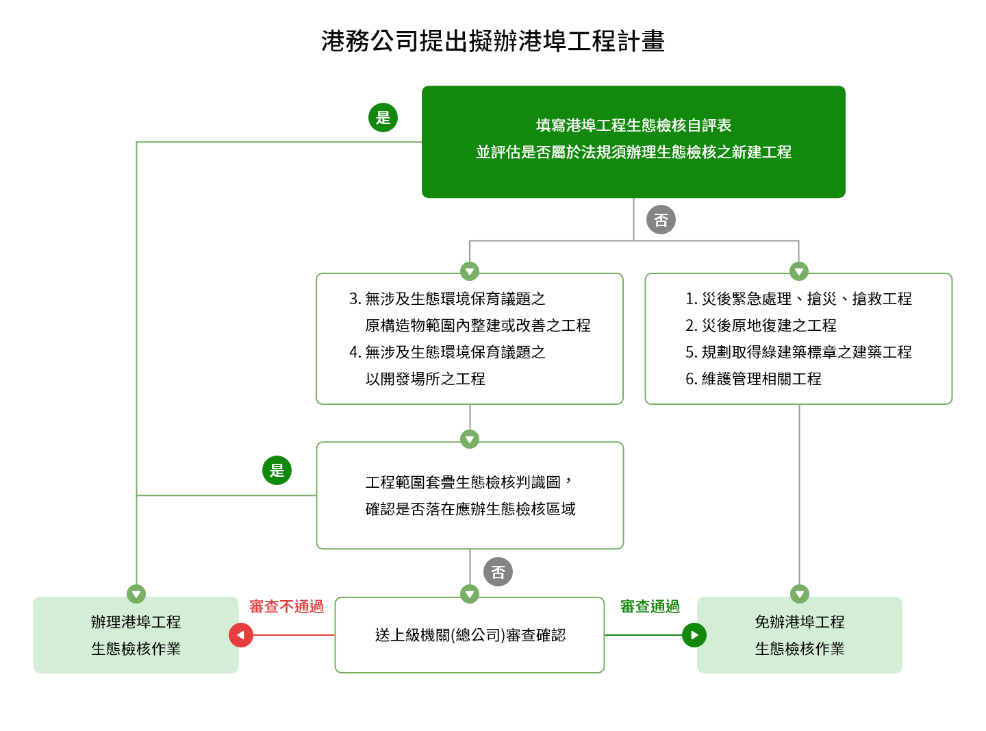 工程計畫