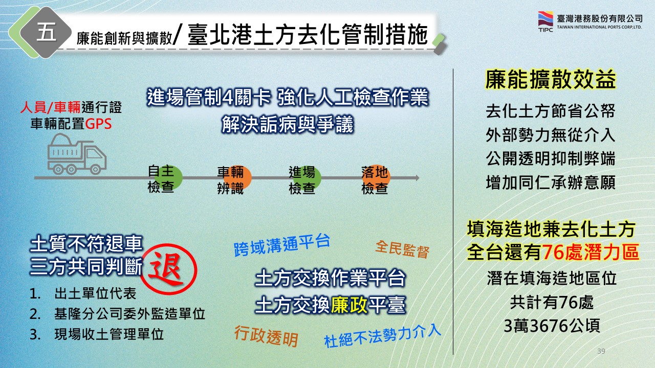 解決土方去化，成立廉政平臺