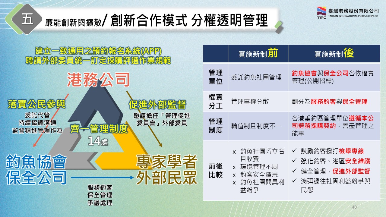 開放商港垂釣，推行透明管理