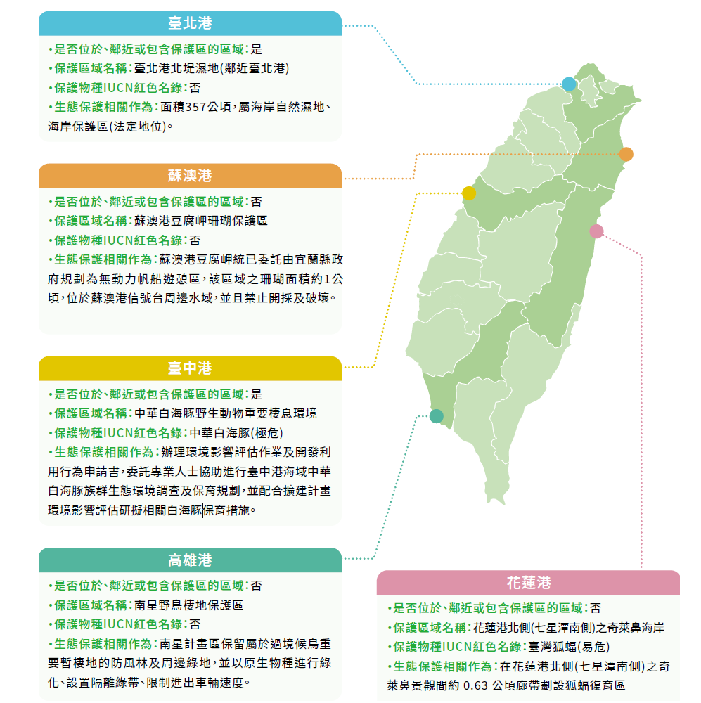 臺灣港群生態保護相關作為
