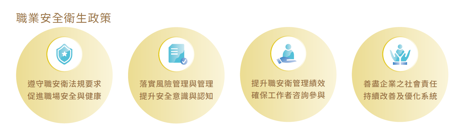 港務公司職業安全衛生政策