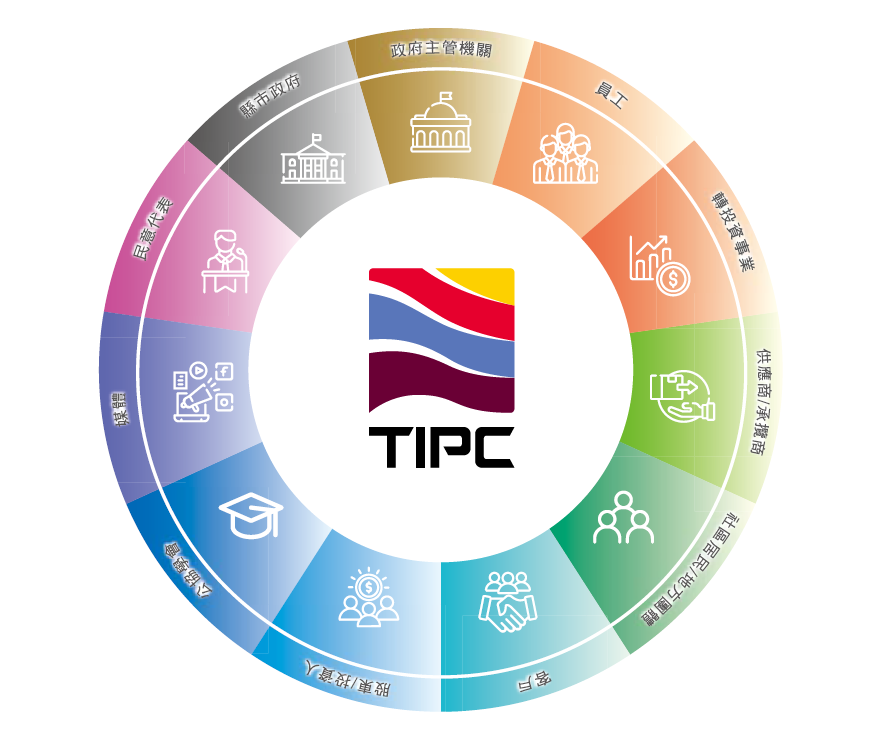 2025年港務公司11類利害關係人