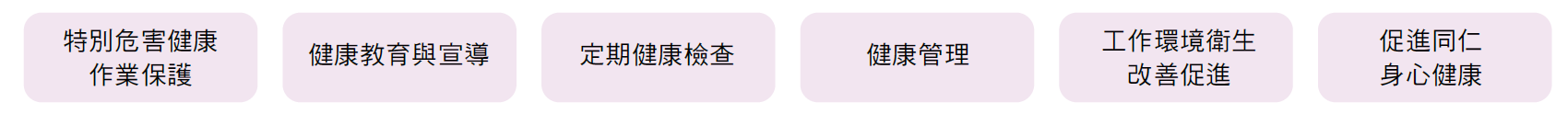 員工健康服務計畫書內容