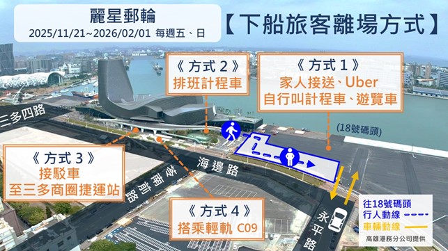 Image 3. Kaohsiung Port Cruise Terminal route organized for arriving passengers returning (Nov. 21 - Feb. 1) from Friday and Sunday cruise voyages aboard the Star Navigator