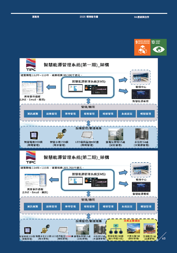 智慧能源管理系統