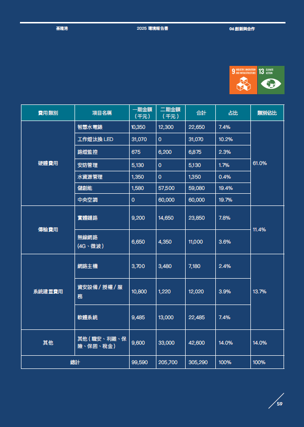 智慧能源管理系統