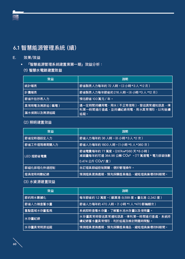 智慧能源管理系統