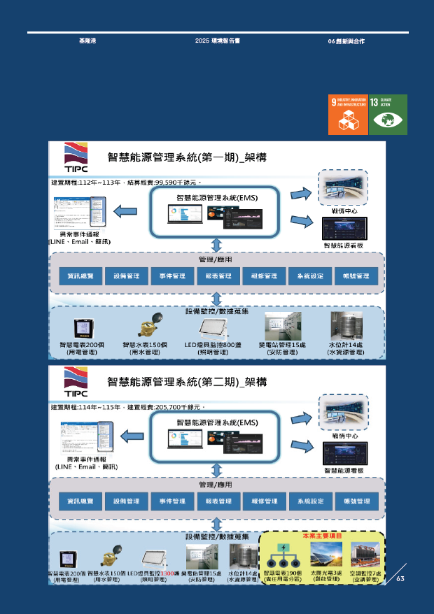 智慧能源管理系統