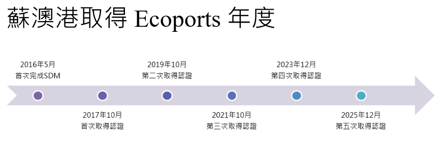 蘇澳港取得認證歷程