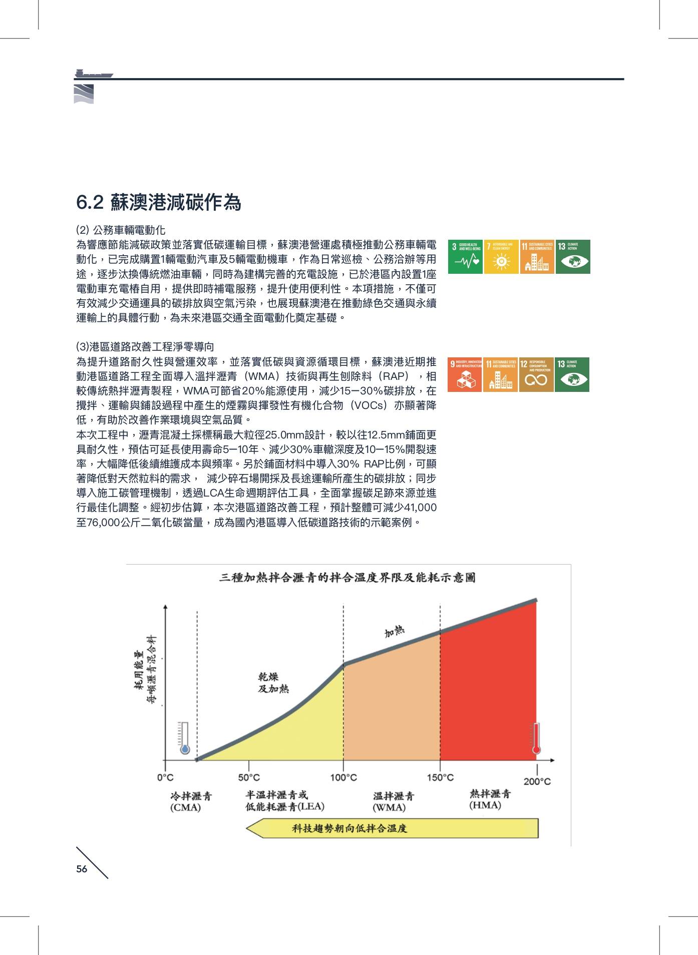 蘇澳港減碳作為