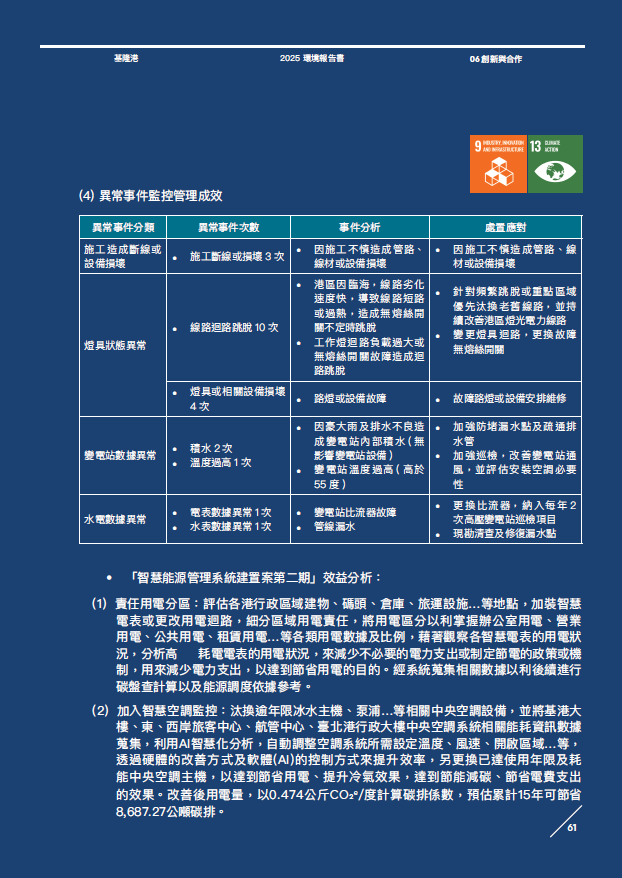智慧能源管理系統