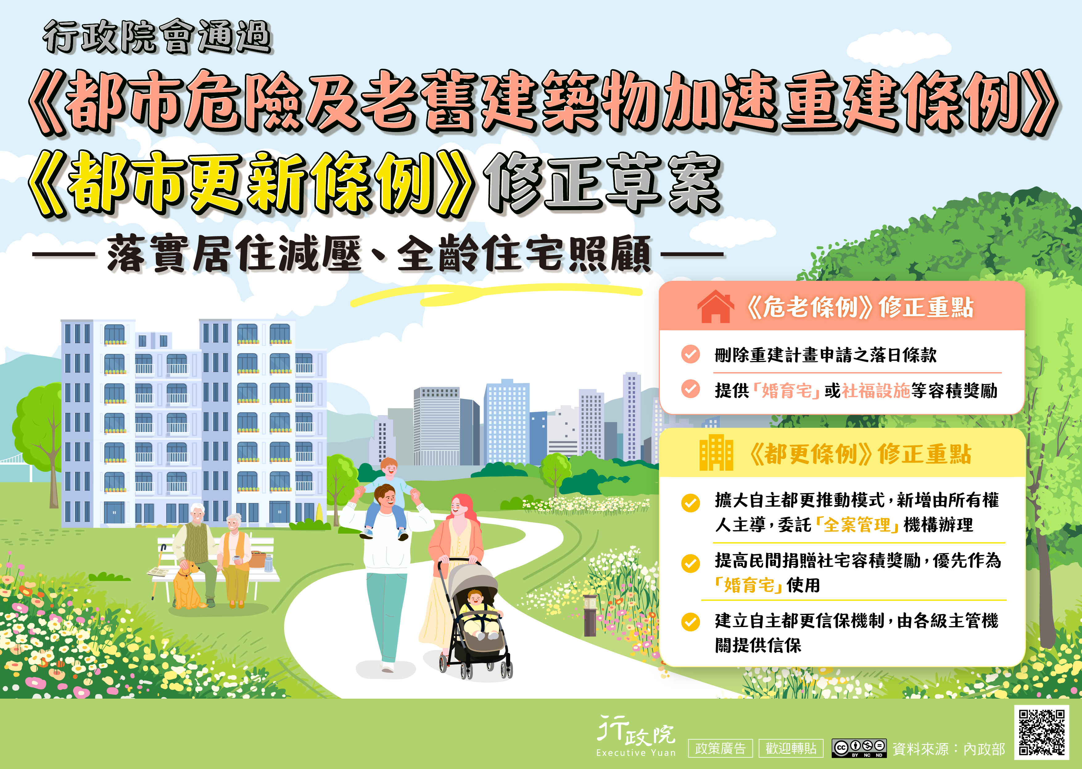 《都市危險及老舊建築物加速重建條例》及《都市更新條例》修正草案