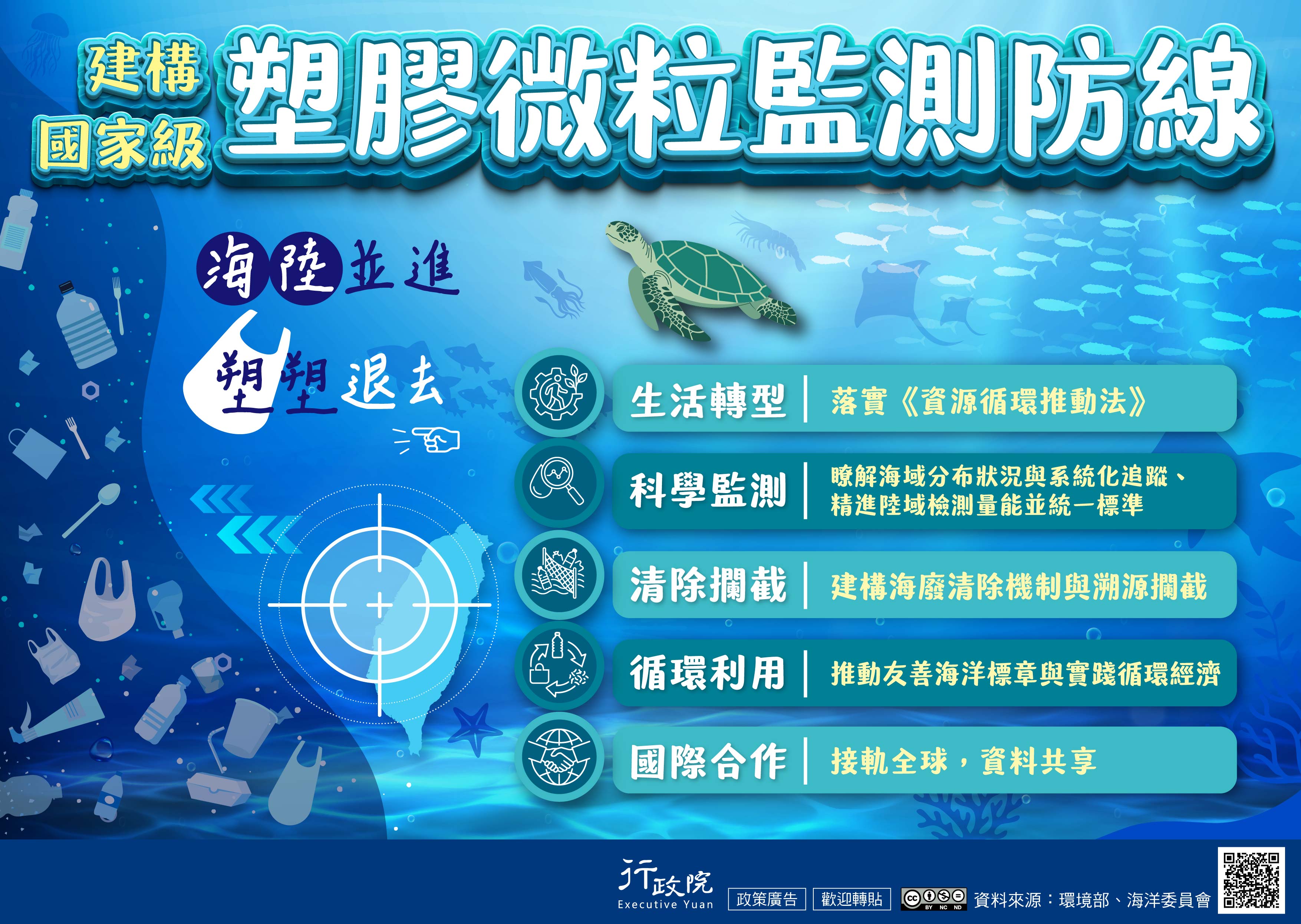 建構國家級塑膠微粒監測防線