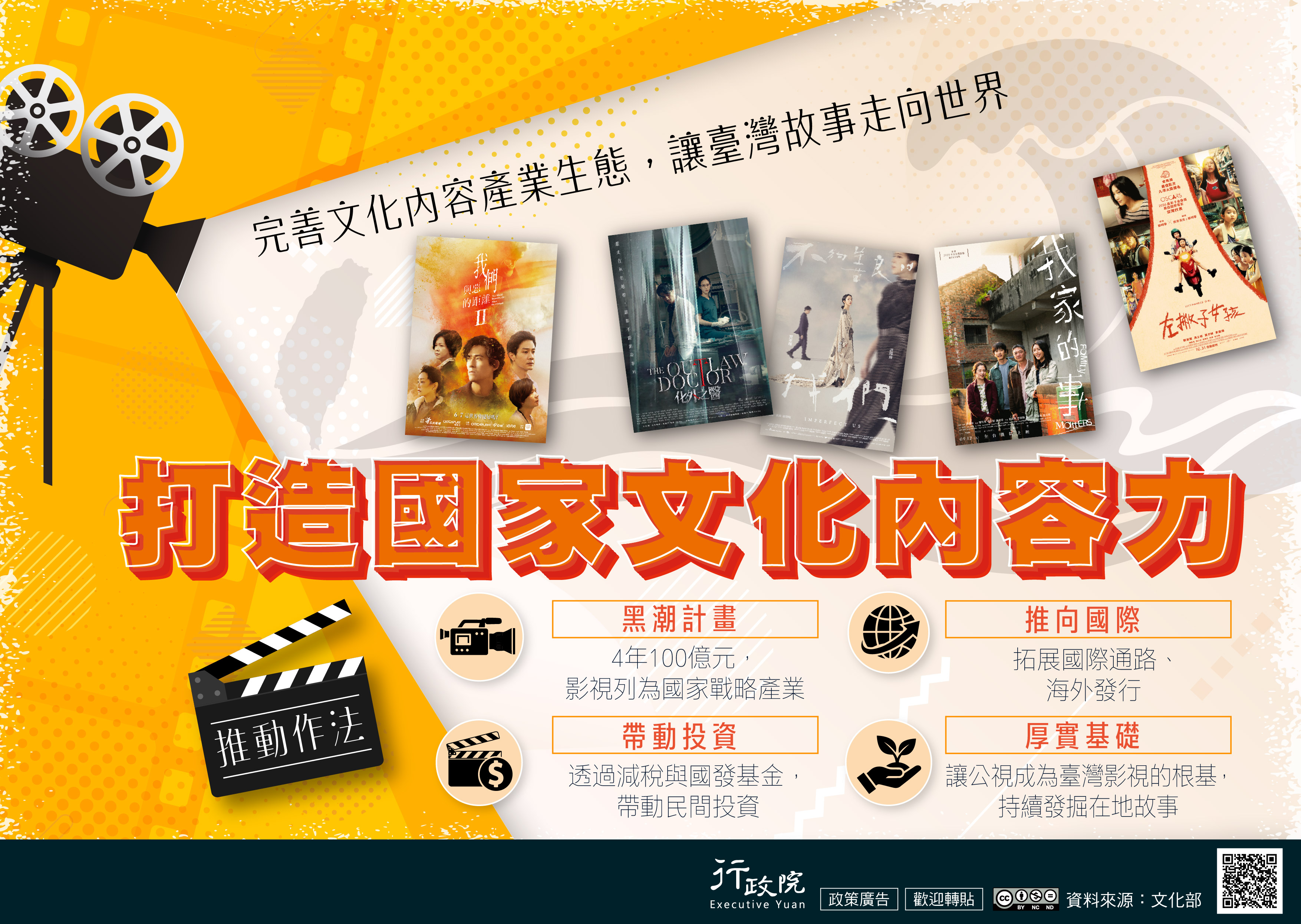 打造國家文化內容力