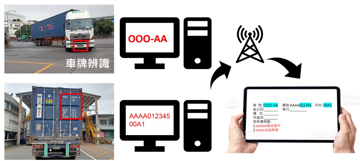 高雄港AI智慧收櫃