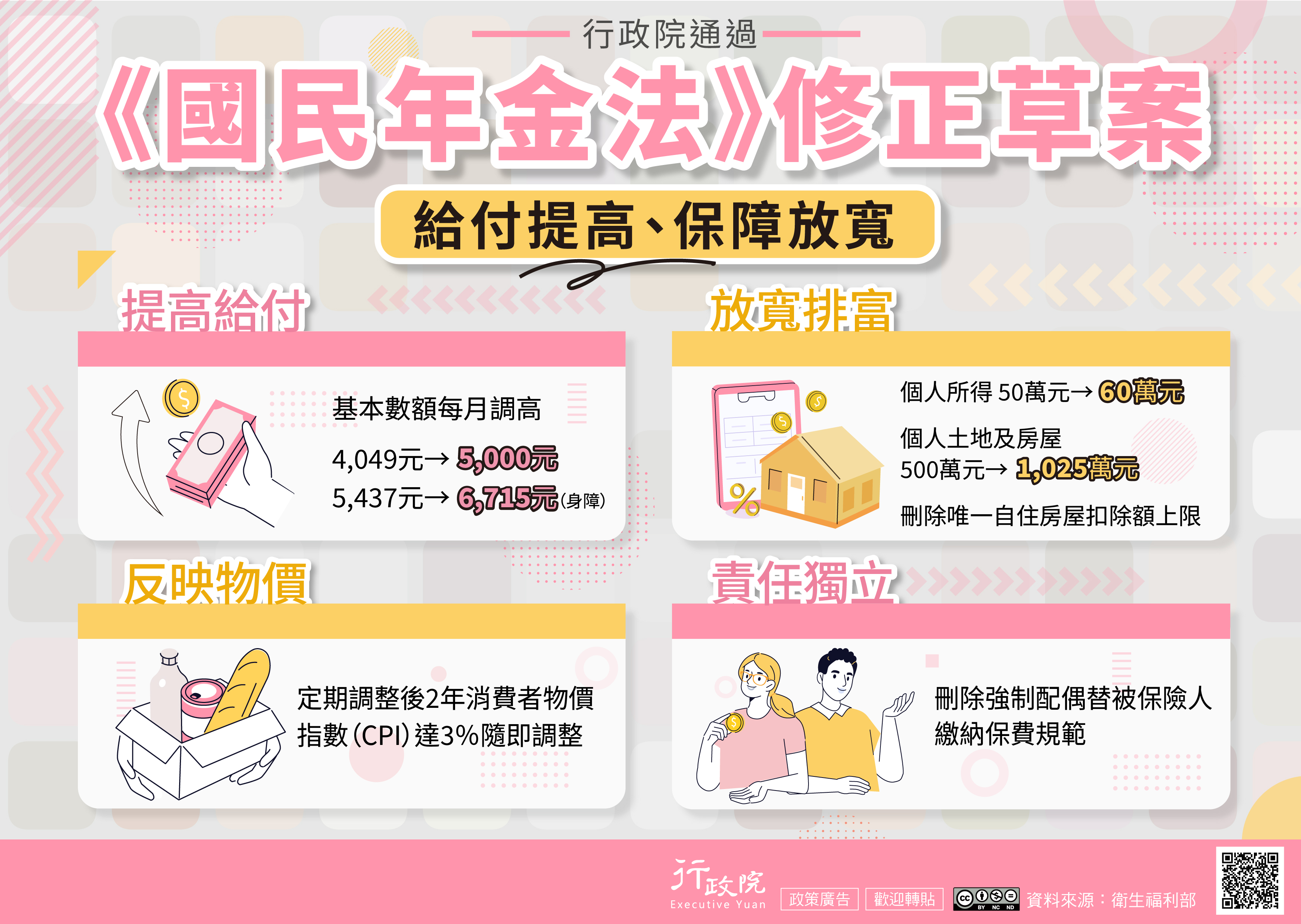 《國民年金法》修正草案