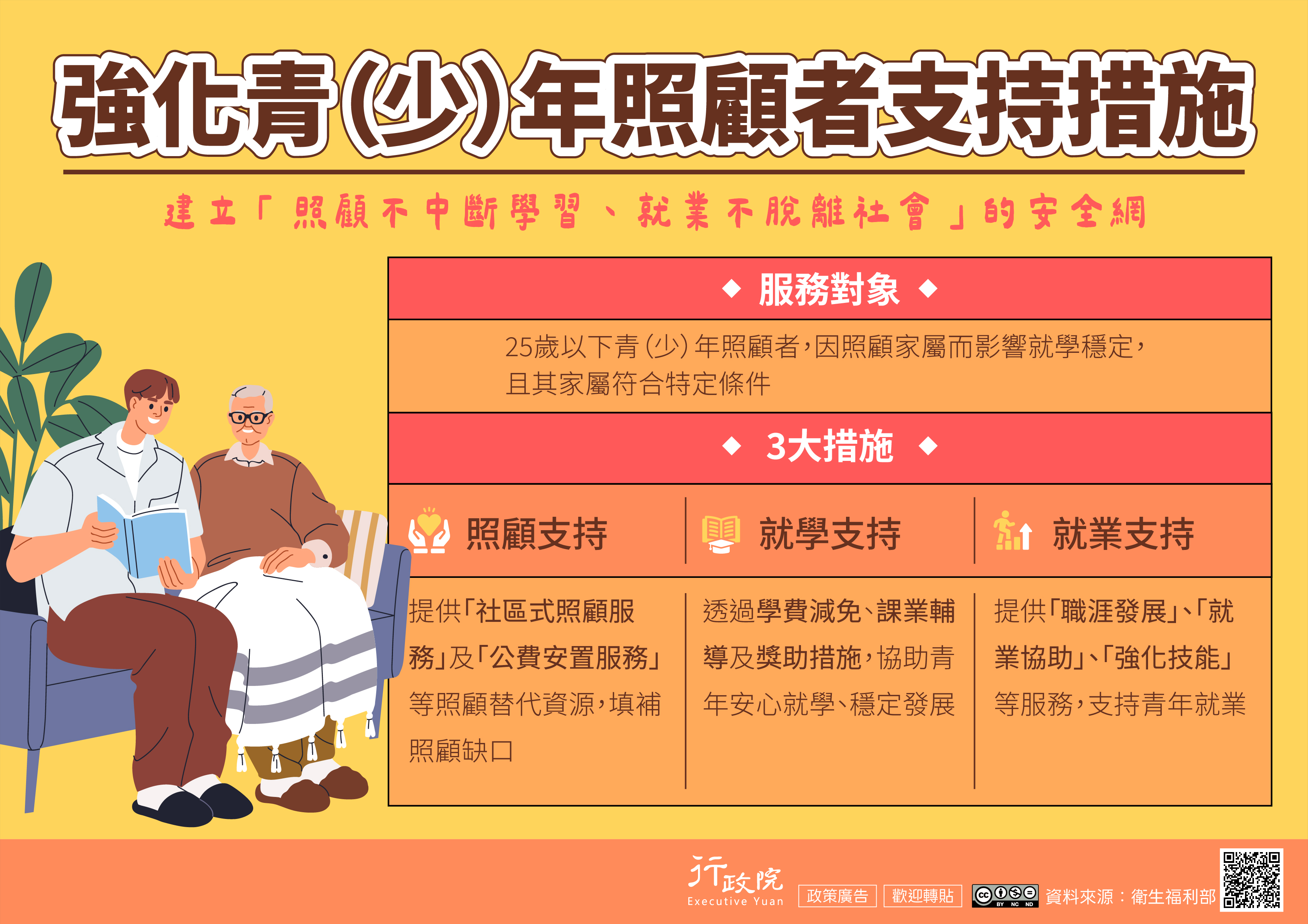 強化青（少）年照顧者支持措施