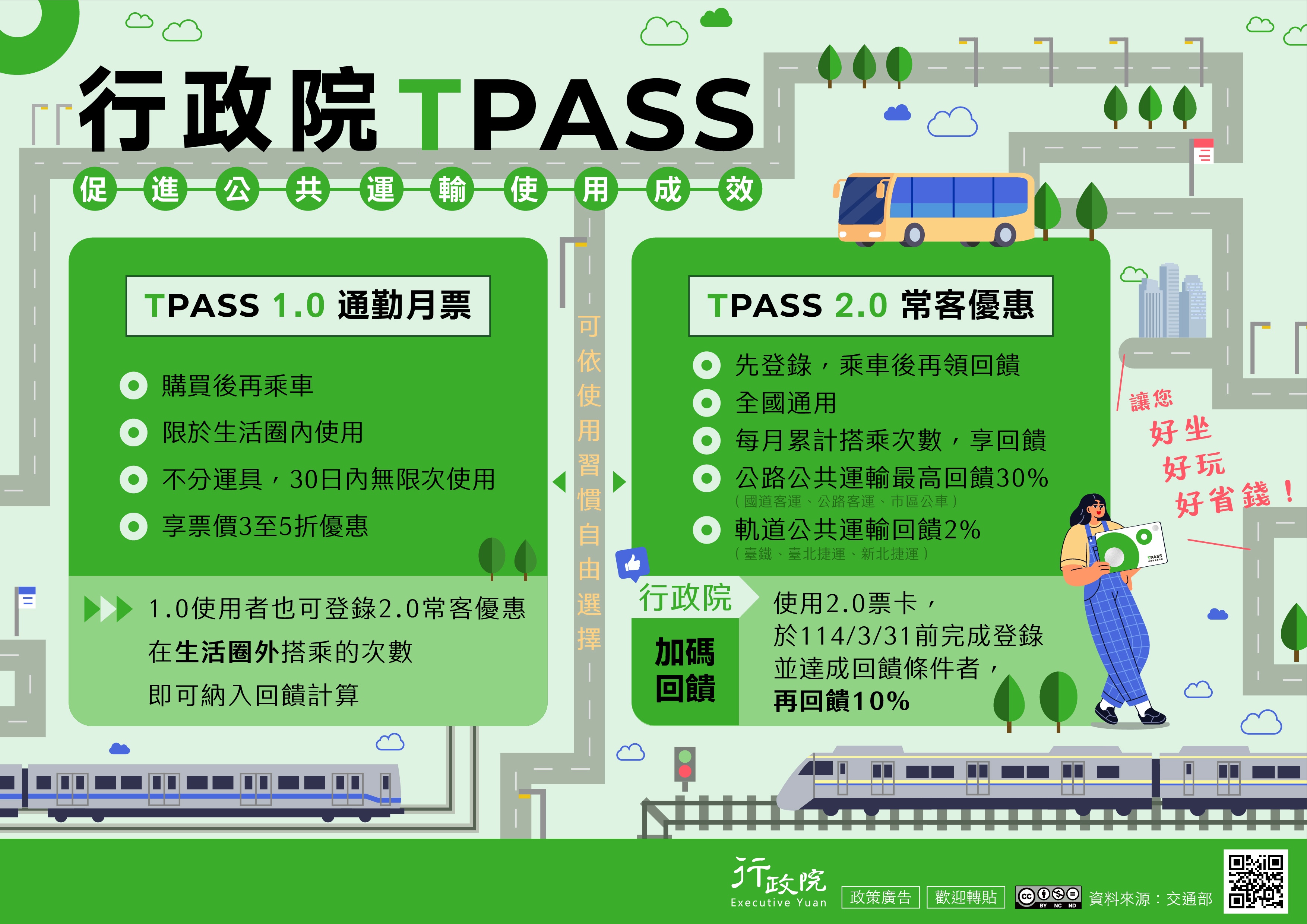 行政院TPASS促進公共運輸使用成效