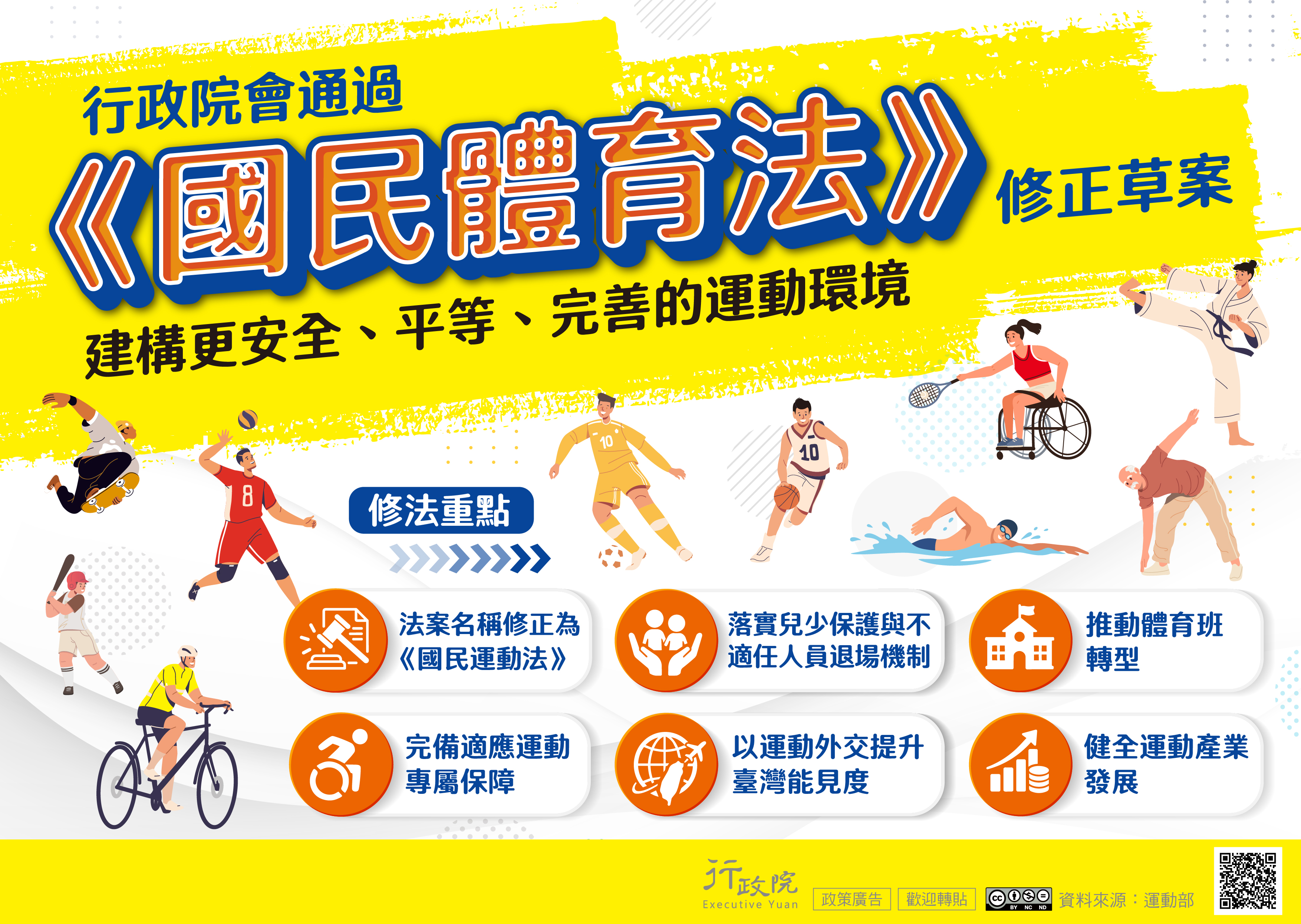 《國民體育法》修正草案
