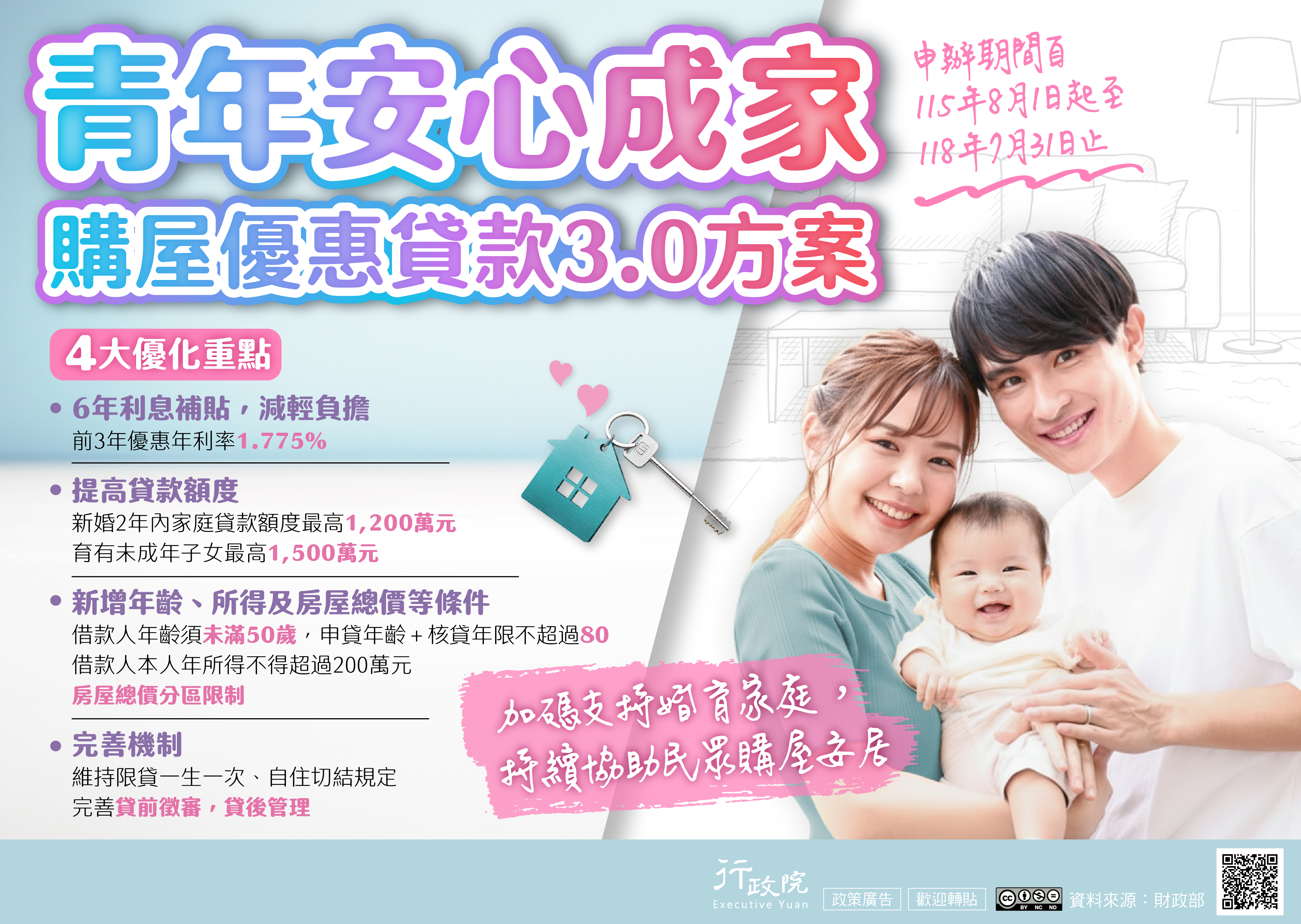 青年安心成家購屋優惠貸款3.0方案