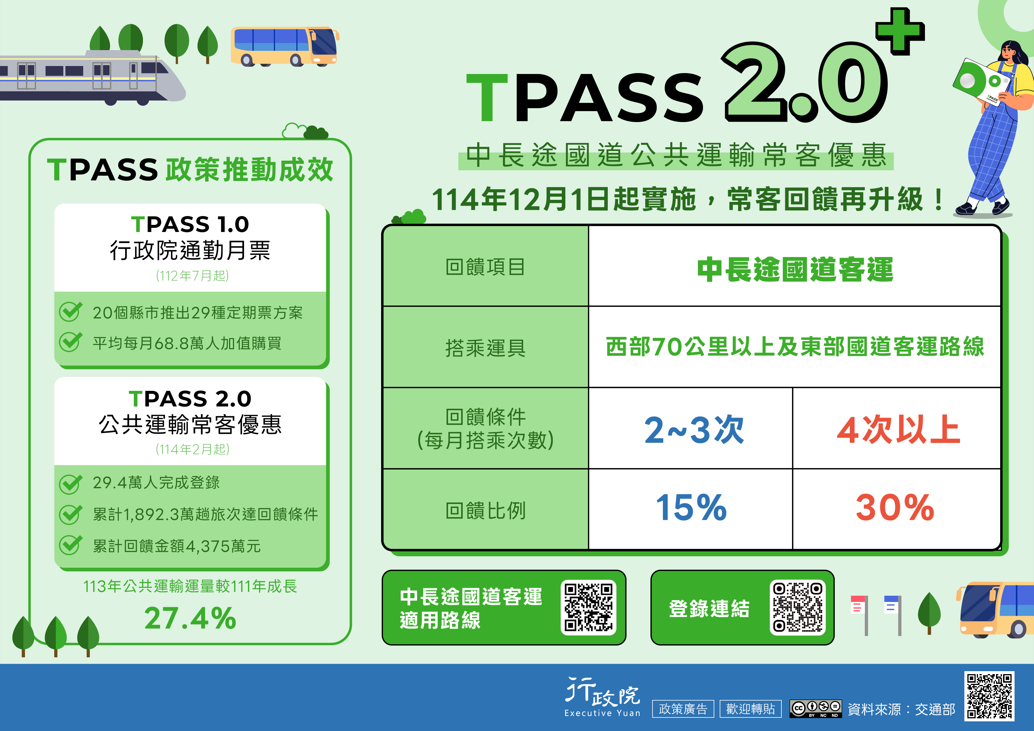 TPASS政策執行成果及後續推動計畫