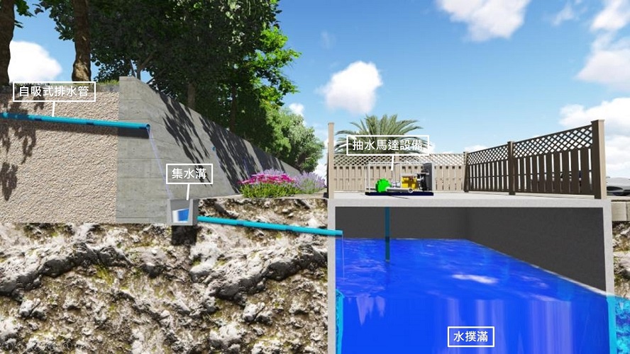 水撲滿集水示意圖